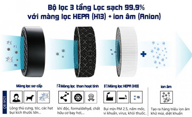 Hình ảnh Máy Lọc Không Khí Dr-Clean DAP58: Giải Pháp Tối Ưu Cho Không Gian Sống Trong Lành4